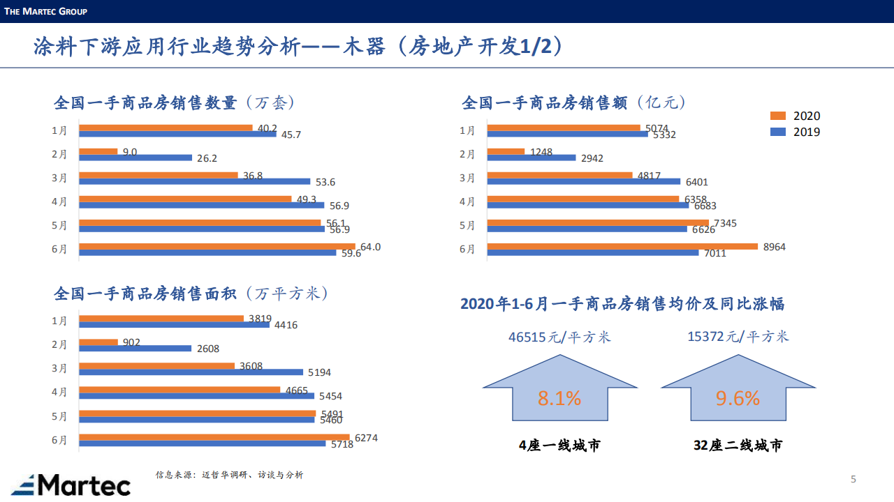 涂料下游市场-Martec-0908_04.png