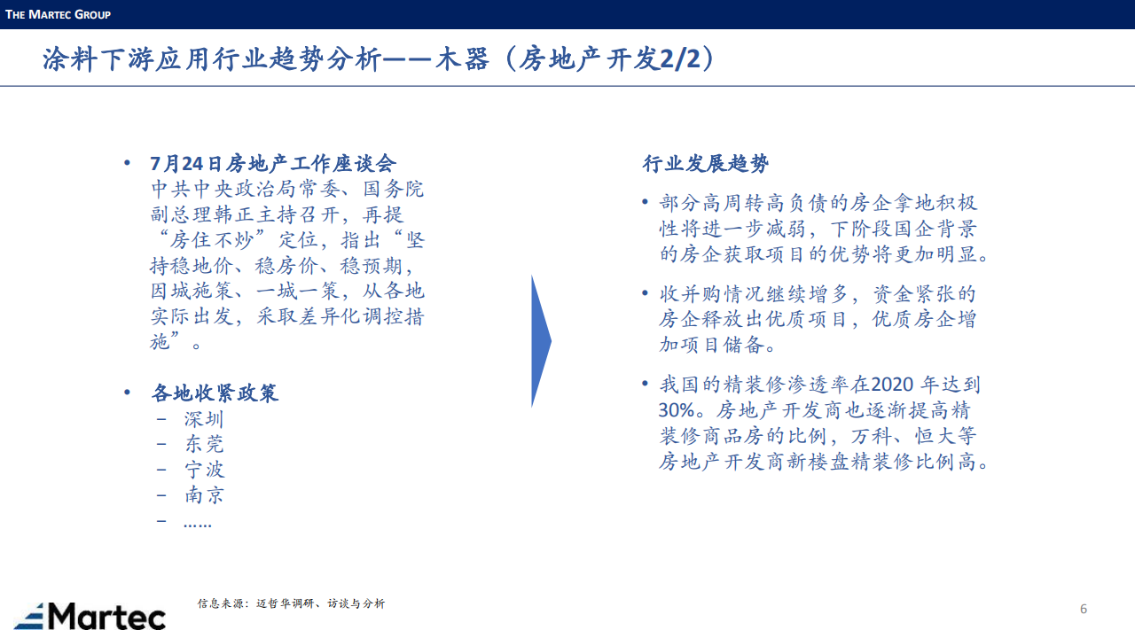 涂料下游市场-Martec-0908_05.png