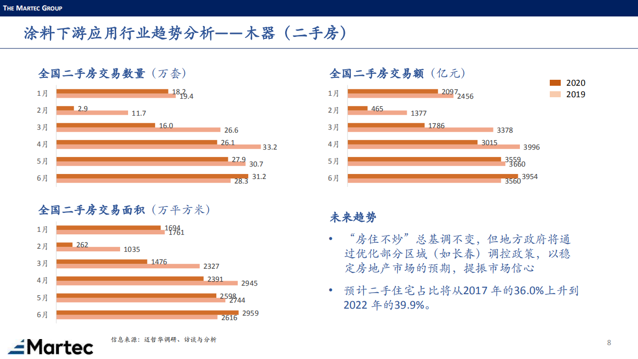 涂料下游市场-Martec-0908_07.png