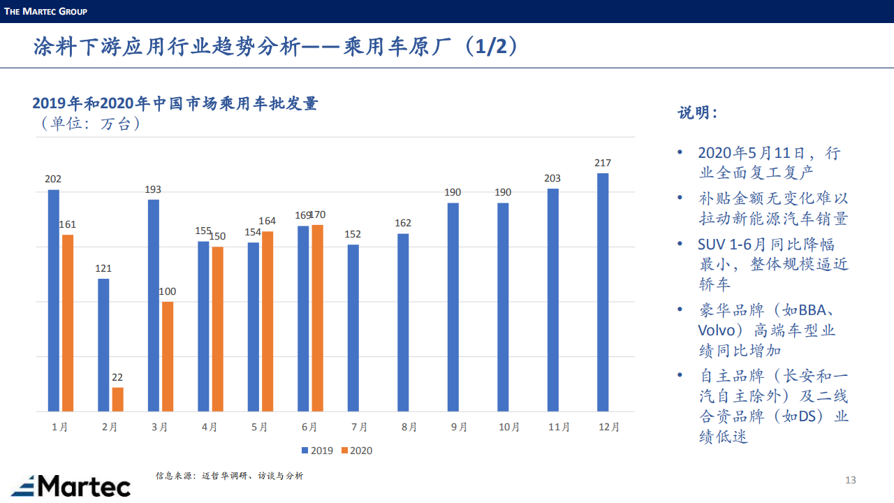 涂料下游市场-Martec-0908_12.png