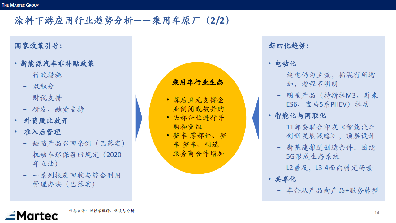 涂料下游市场-Martec-0908_13.png