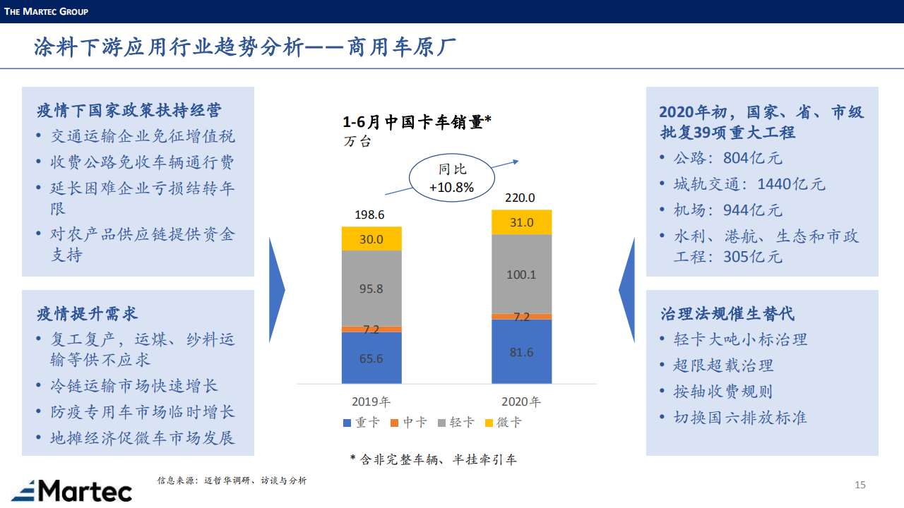 涂料下游市场-Martec-0908_14.png