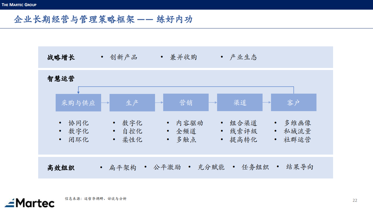 涂料下游市场-Martec-0908_21.png