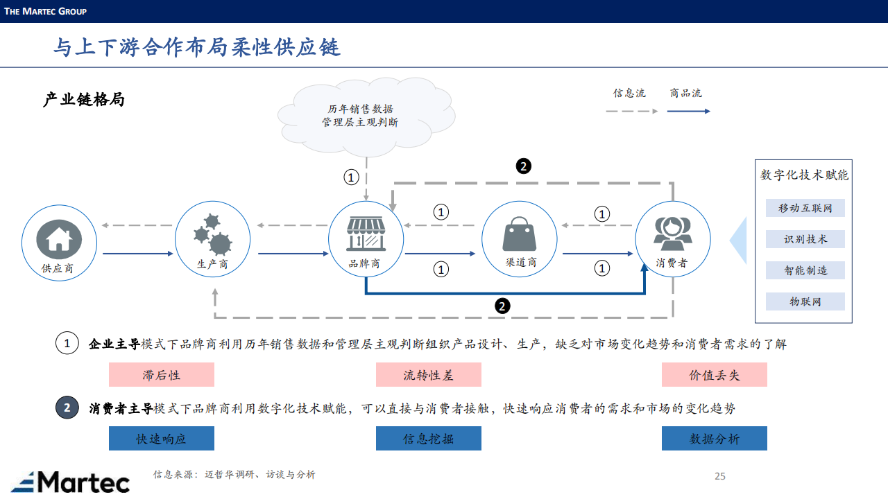 涂料下游市场-Martec-0908_24.png