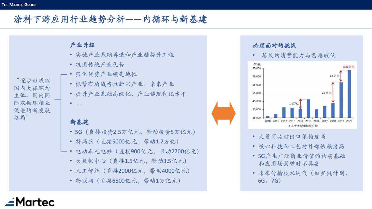 涂料下游市场-Martec-0908_18.png