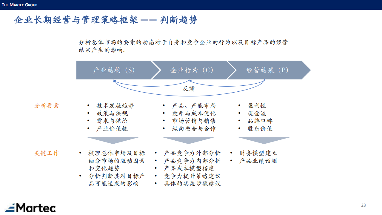 涂料下游市场-Martec-0908_22.png