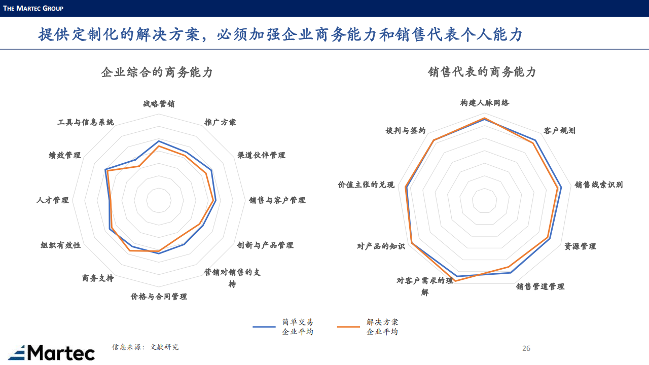 涂料下游市场-Martec-0908_25.png