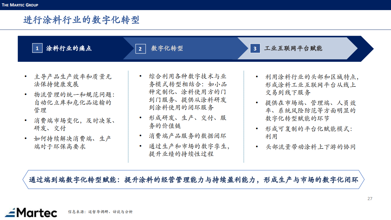 涂料下游市场-Martec-0908_26.png